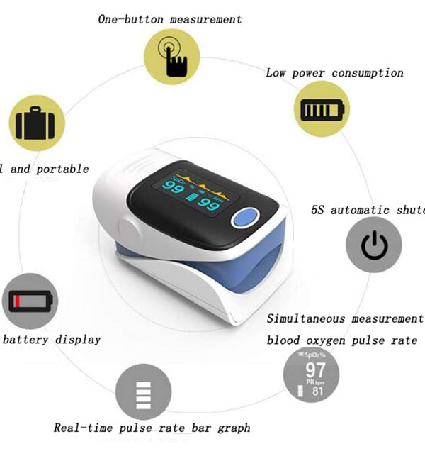 Finger Pulse Oximeter, OLED Display SPO2 Blood Oxygen Saturation ...